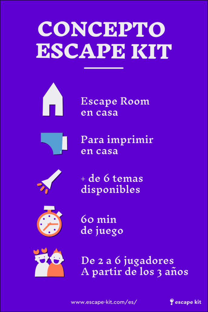 Infografia - Concepto Escape Room - Escape Kit - DIY juegos caseros - Niños, jóvenes y adultos
