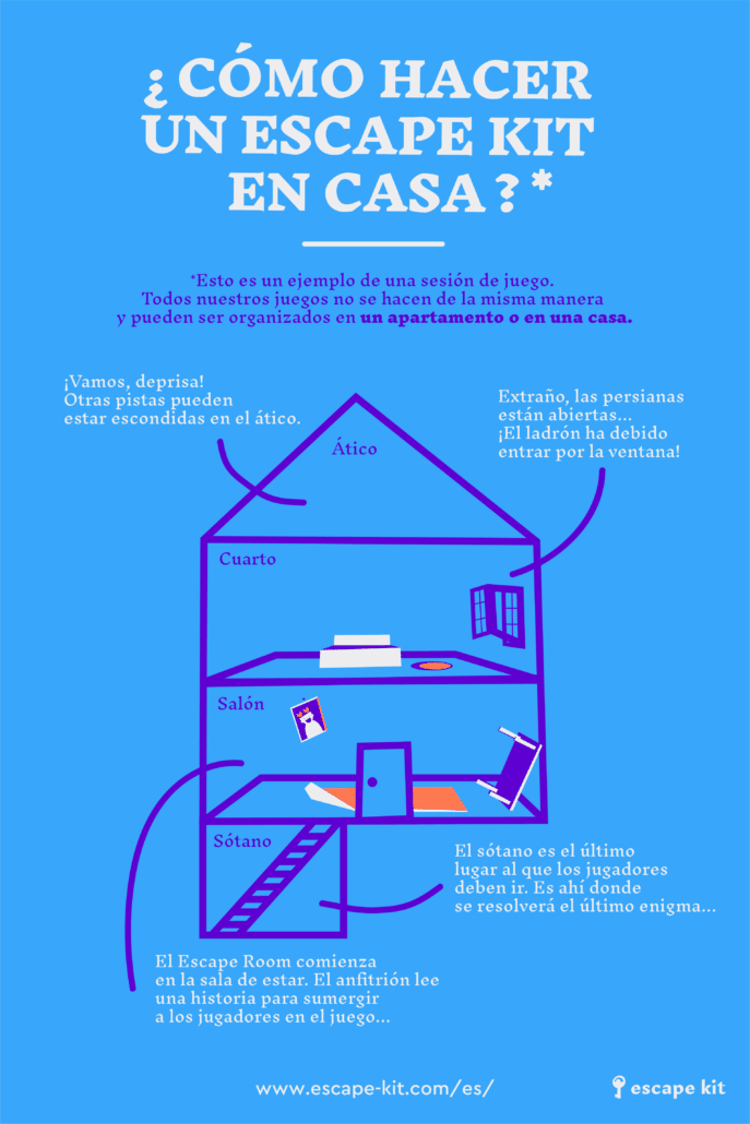 Infografia - ¿Como hacer un Escape Kit en una casa?