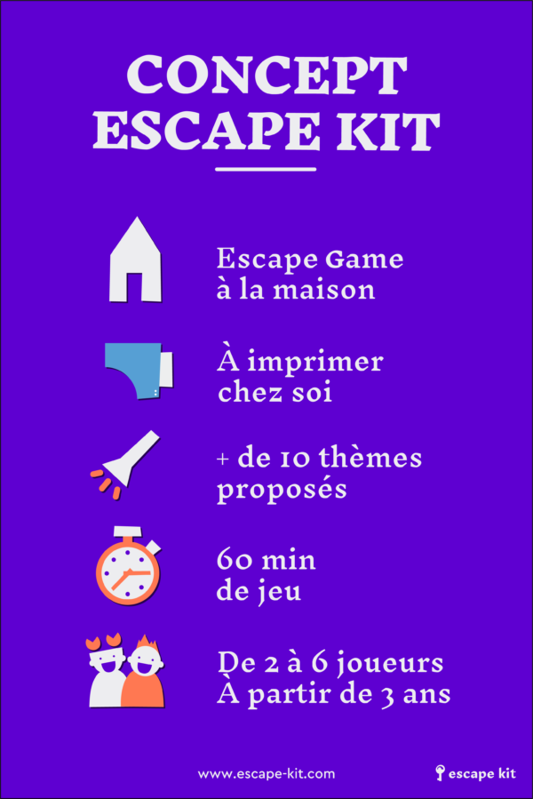 Qu'estce qu'un escape game kit ? Escape Game Maison