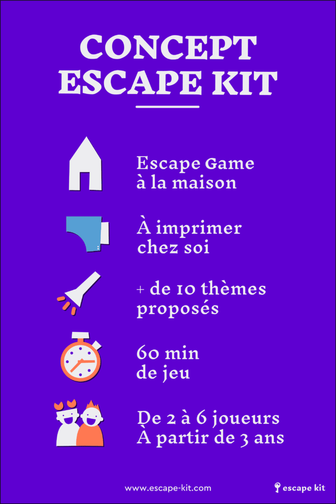 Infographie Escape Game