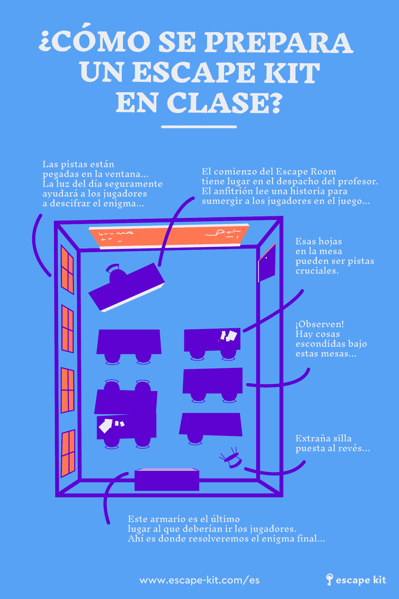 Escape Room Colegio - Escape Room Kit Pedagógico