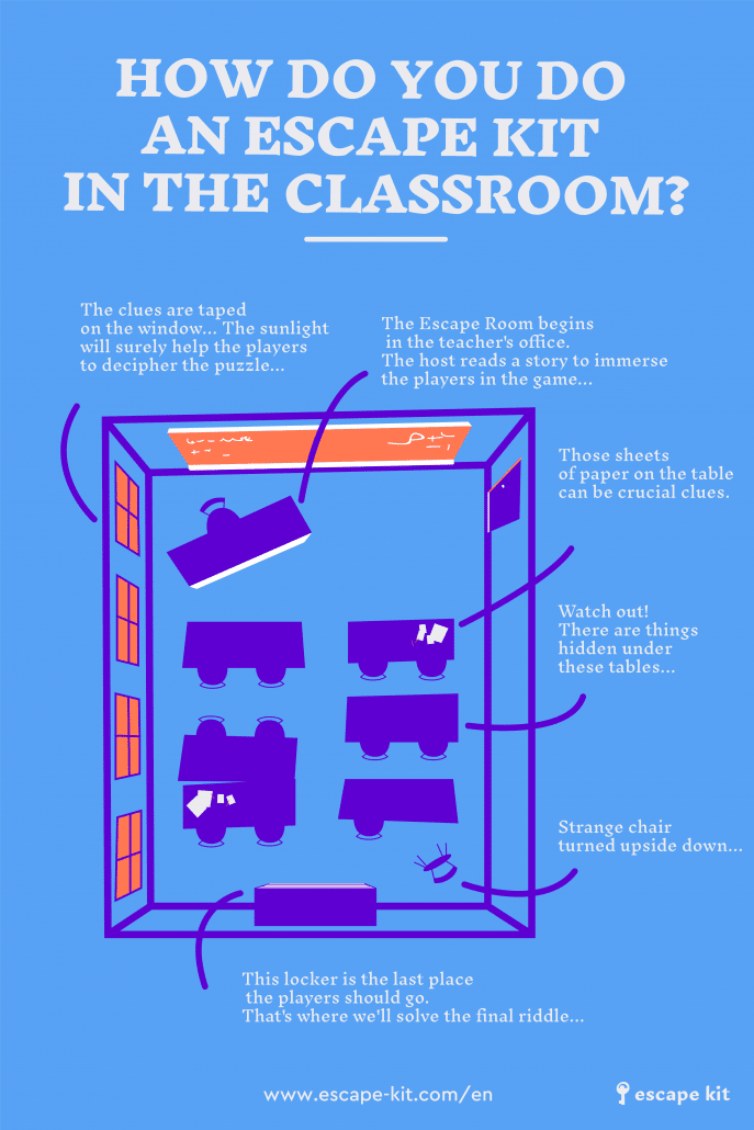 Tudo o que você precisa saber sobre Escape Room na Educação – Aula em Jogo