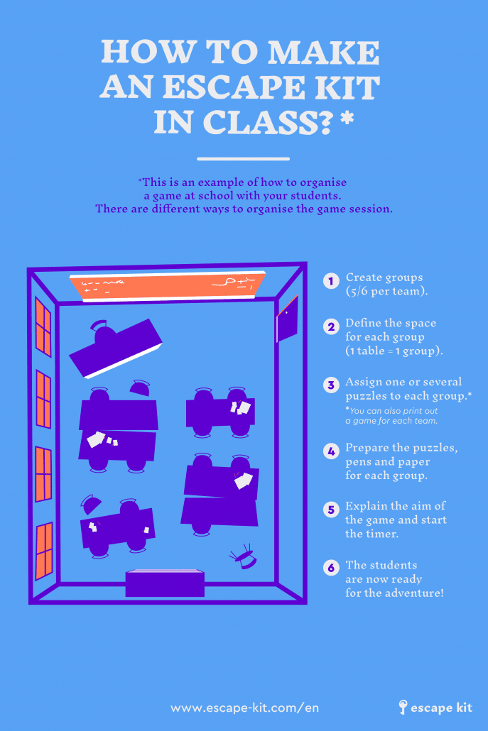 escape room in a school escape room educational kit