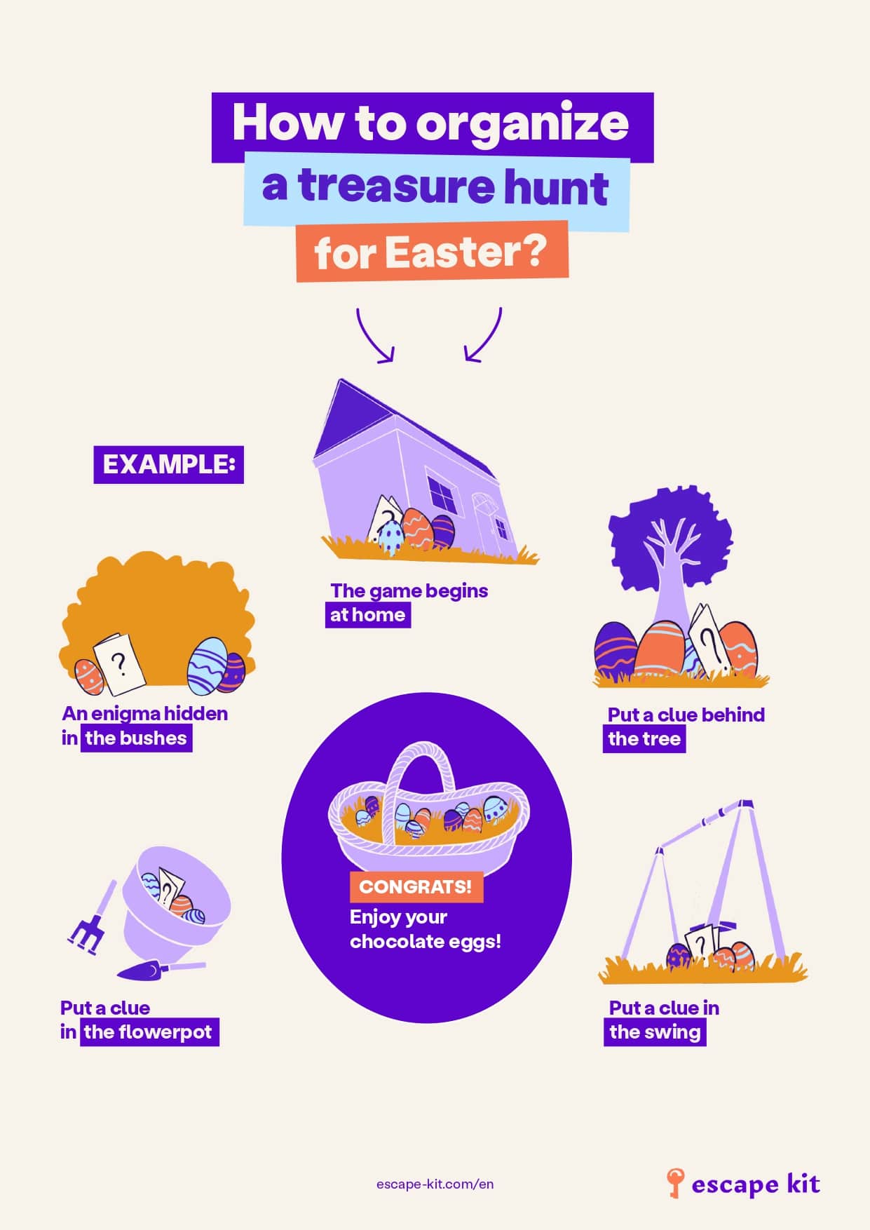 INFOGRAPHIC ESCAPE ROOM FOR EASTER - EASTER TREASURE HUNT