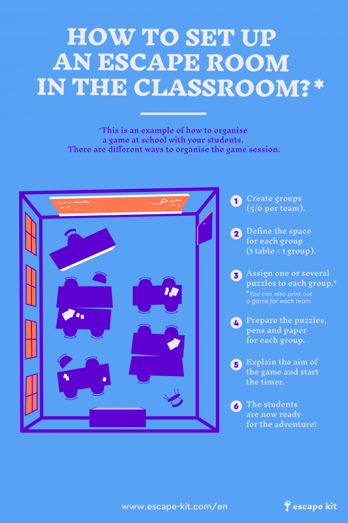 How to set up an Escape Room in class - Escape Kit