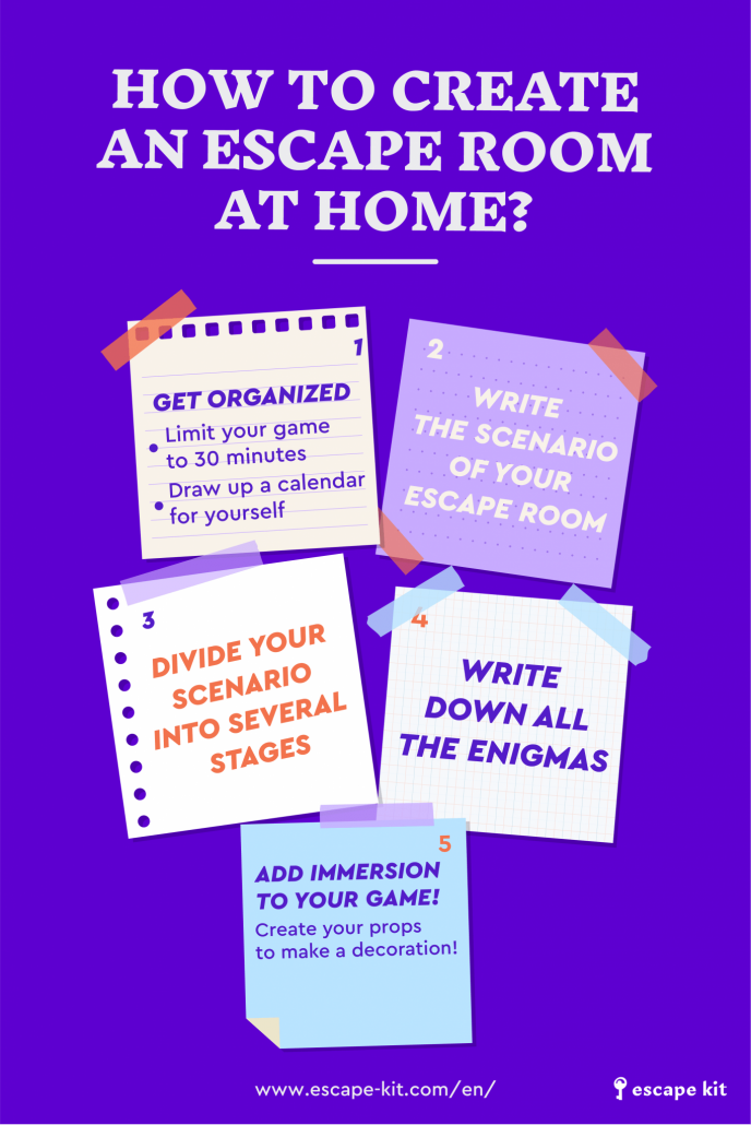 HOW-TO-CREATE-AN-ESCAPE-ROOM-AT-HOME_ESCAPE-KIT_FREE-ESCAPE-ROOM-1367x2048-min