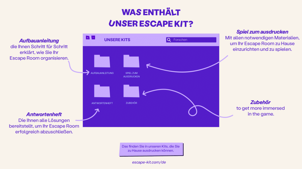 QUE CONTIENNENT NOS KITS_ALLEMAND-min