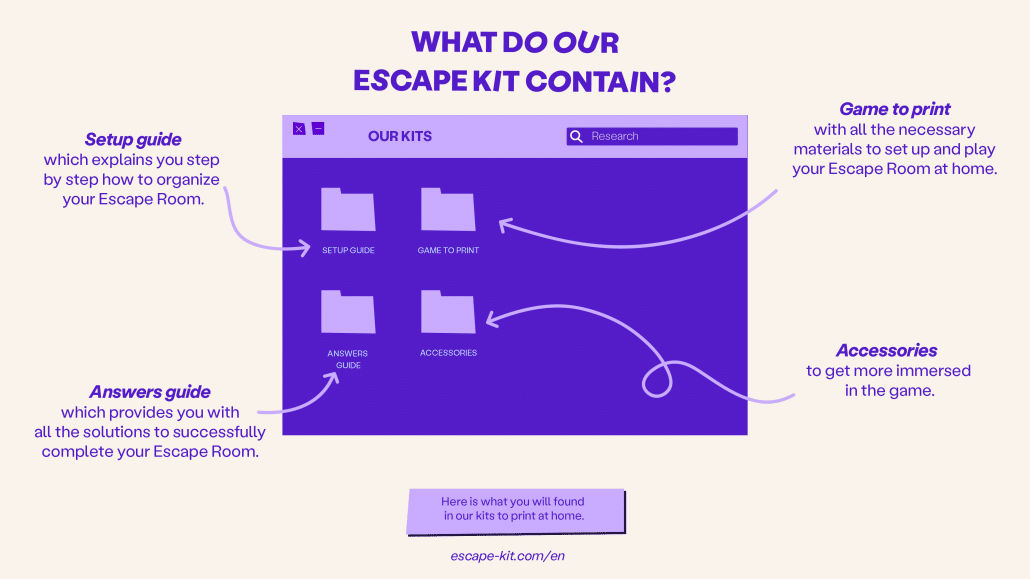 WHAT DO OUR ESCAPE KIT CONTAIN