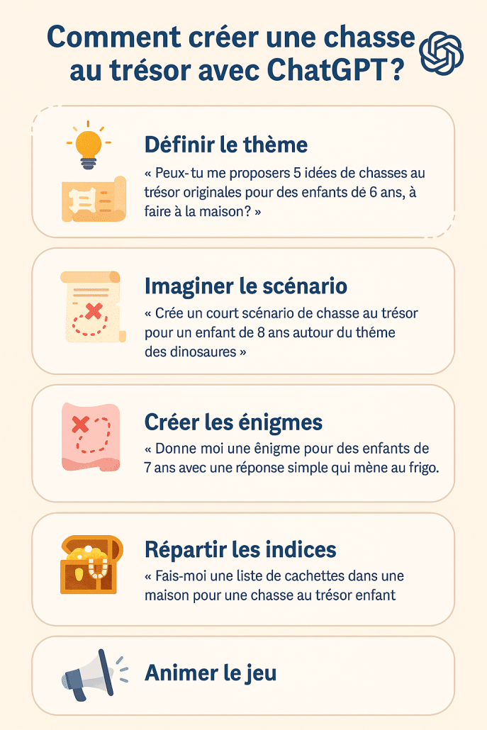 comment créer une chasse au trésor avec l'ia de chatgpt ?